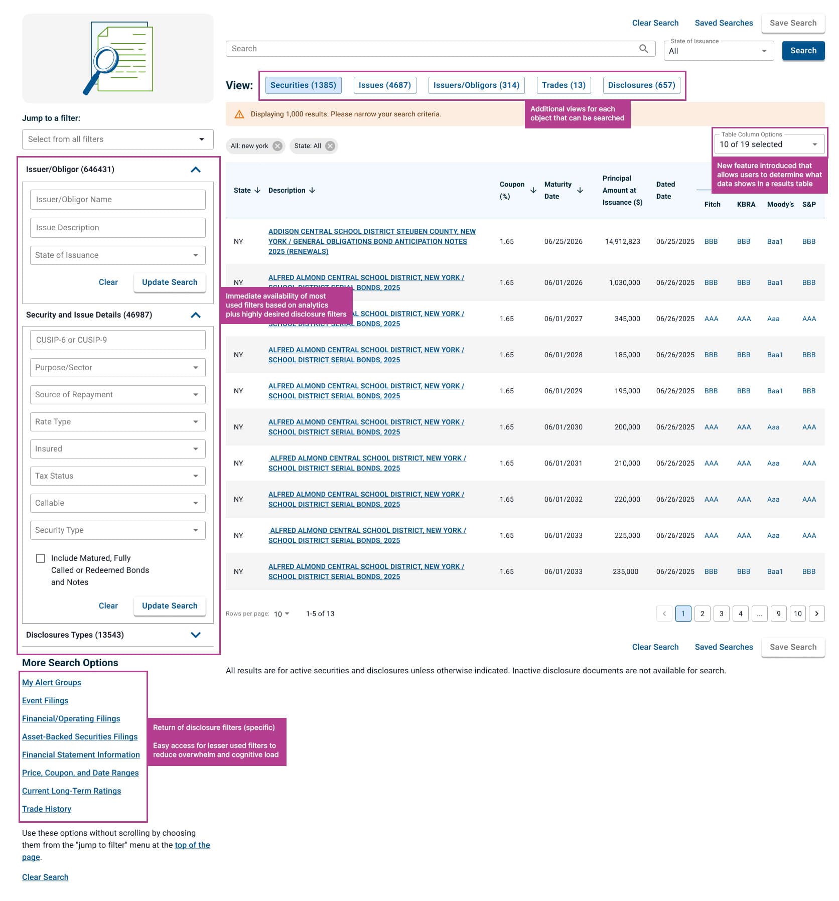 second design iteration mockup with highlights pointing to: updating results views to be centered around the core objects in the system (securities, issues, issuers, trades, and disclosures); adding a new feature that allows users to control which columns of data are shown in the results table - giving user customization and control over what data will best answer their query; setting filter accordions to make the most used filters based on analytics to be the ones that are immediately available and visible; and keeping the lesser used filters still available but less visual present but placing their accordions under a visibilty toggle in the form of a link that can be clicked to make the filters available when desired