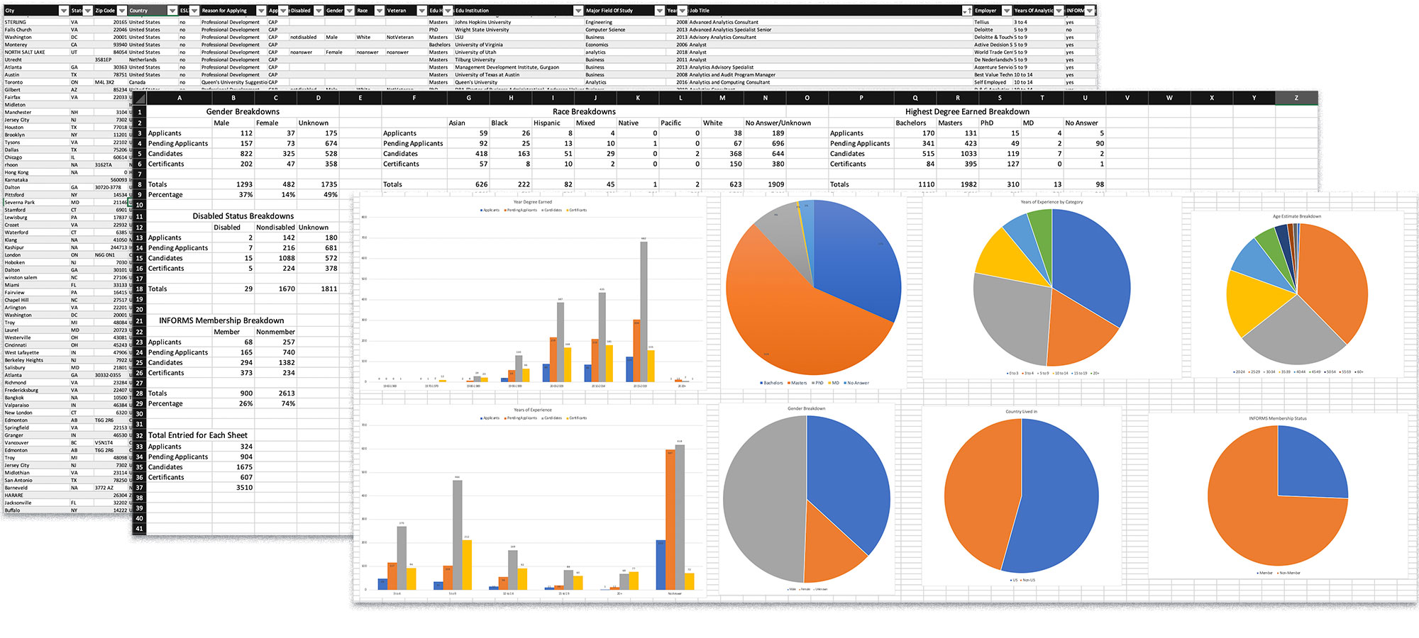 three Excel spreadsheets overlapping one another from top left to bottom right: the first contains form collected data, the second contains collected statistics based on the form data, and the thrid contains bar and pie charts representing the statistics from the second spreadsheet