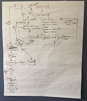 photo of a hand drawn preliminary user flow update