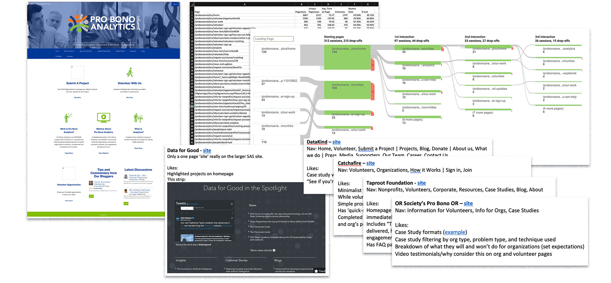 A collection of eight screenshots to depict my research process. The first on the left is a screenshot of the previous PBA homepage. Next, along the top, is an excel spreadsheet tab with the committee provided project information, Continuing to the top right, a clipped portion of a Google Analytics behavioral flow report for the previous PBA webpage focusing on starting landing pages. In the middle bottom and moving to the right is then a series of collected text files with notes on the pros, cons, likes, and dislikes of three direct competitors to PBA and then two similar services not in the analytics sphere.